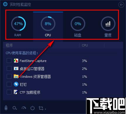 实时性能监控下载,进程管理,系统监测